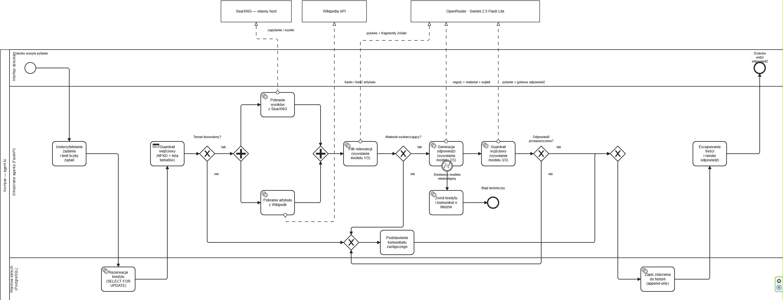 Diagram: Proste automatyzacje — od zgłoszenia do powiadomienia zespołu
